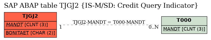 E-R Diagram for table TJGJ2 (IS-M/SD: Credit Query Indicator)