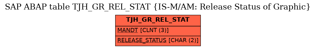E-R Diagram for table TJH_GR_REL_STAT (IS-M/AM: Release Status of Graphic)