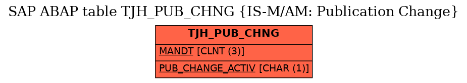 E-R Diagram for table TJH_PUB_CHNG (IS-M/AM: Publication Change)