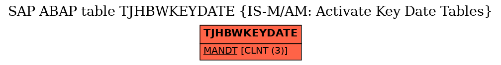 E-R Diagram for table TJHBWKEYDATE (IS-M/AM: Activate Key Date Tables)