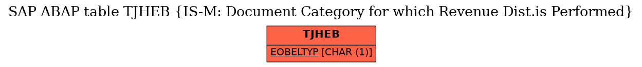 E-R Diagram for table TJHEB (IS-M: Document Category for which Revenue Dist.is Performed)