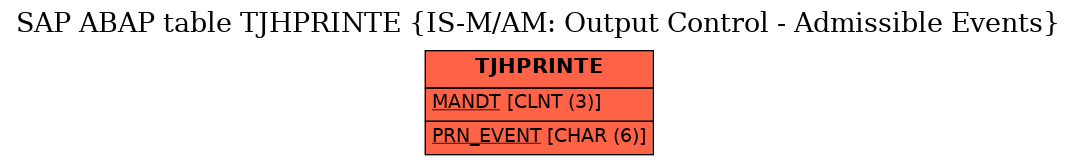 E-R Diagram for table TJHPRINTE (IS-M/AM: Output Control - Admissible Events)