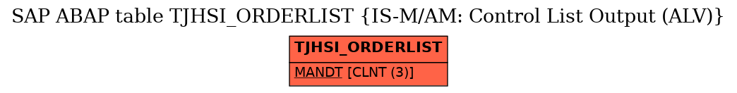 E-R Diagram for table TJHSI_ORDERLIST (IS-M/AM: Control List Output (ALV))