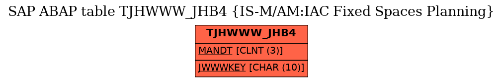 E-R Diagram for table TJHWWW_JHB4 (IS-M/AM:IAC Fixed Spaces Planning)