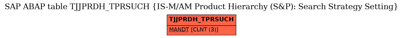 E-R Diagram for table TJJPRDH_TPRSUCH (IS-M/AM Product Hierarchy (S&P): Search Strategy Setting)