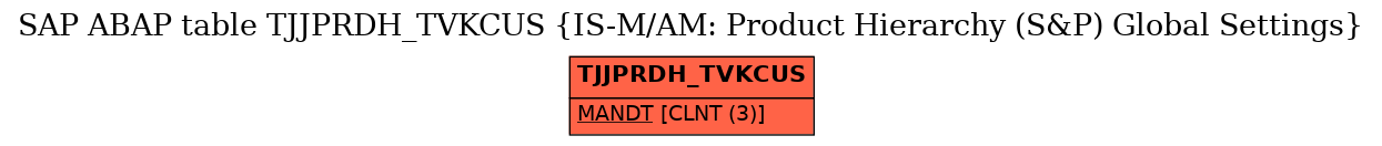 E-R Diagram for table TJJPRDH_TVKCUS (IS-M/AM: Product Hierarchy (S&P) Global Settings)