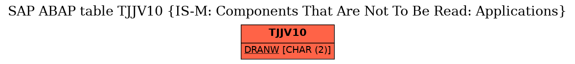 E-R Diagram for table TJJV10 (IS-M: Components That Are Not To Be Read: Applications)