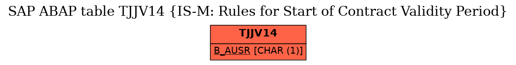 E-R Diagram for table TJJV14 (IS-M: Rules for Start of Contract Validity Period)