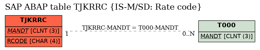E-R Diagram for table TJKRRC (IS-M/SD: Rate code)