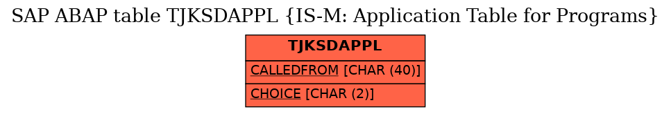 E-R Diagram for table TJKSDAPPL (IS-M: Application Table for Programs)