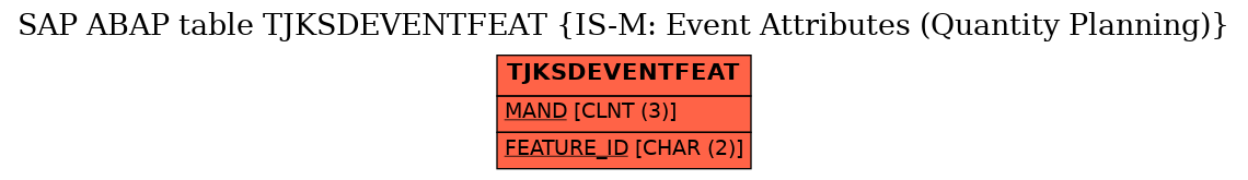 E-R Diagram for table TJKSDEVENTFEAT (IS-M: Event Attributes (Quantity Planning))