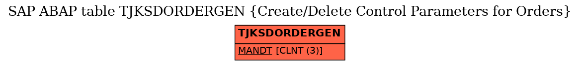 E-R Diagram for table TJKSDORDERGEN (Create/Delete Control Parameters for Orders)