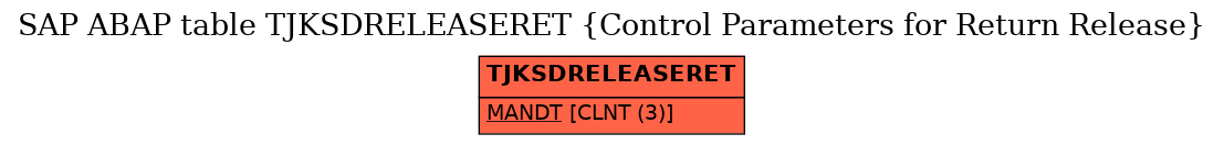 E-R Diagram for table TJKSDRELEASERET (Control Parameters for Return Release)