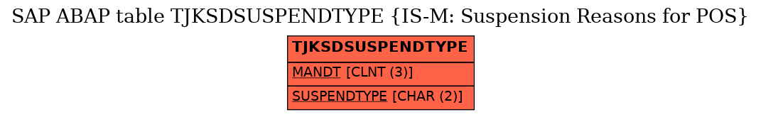 E-R Diagram for table TJKSDSUSPENDTYPE (IS-M: Suspension Reasons for POS)