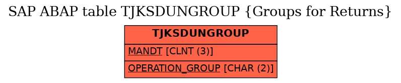 E-R Diagram for table TJKSDUNGROUP (Groups for Returns)