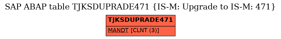 E-R Diagram for table TJKSDUPRADE471 (IS-M: Upgrade to IS-M: 471)