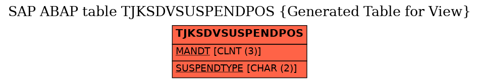 E-R Diagram for table TJKSDVSUSPENDPOS (Generated Table for View)