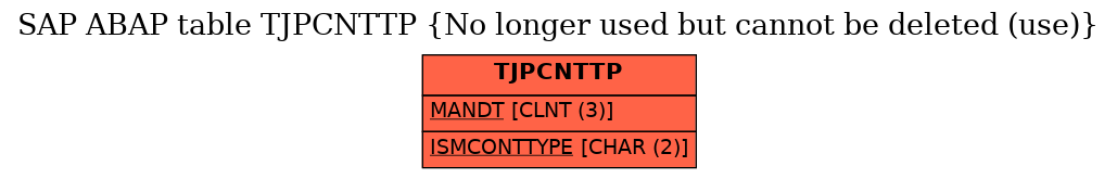 E-R Diagram for table TJPCNTTP (No longer used but cannot be deleted (use))