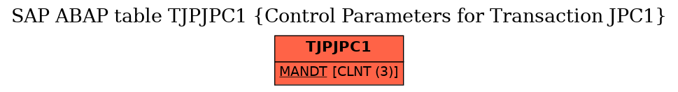 E-R Diagram for table TJPJPC1 (Control Parameters for Transaction JPC1)