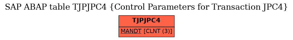 E-R Diagram for table TJPJPC4 (Control Parameters for Transaction JPC4)