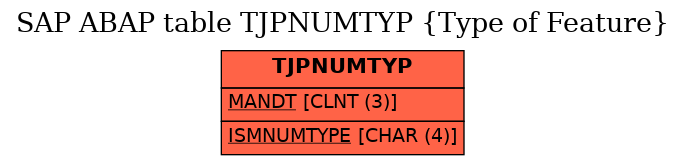 E-R Diagram for table TJPNUMTYP (Type of Feature)