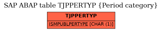 E-R Diagram for table TJPPERTYP (Period category)