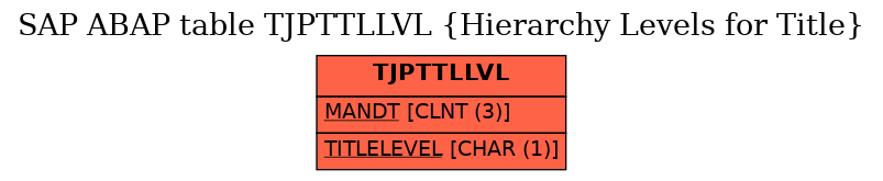 E-R Diagram for table TJPTTLLVL (Hierarchy Levels for Title)