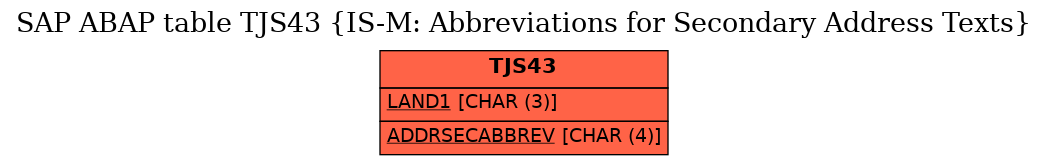 E-R Diagram for table TJS43 (IS-M: Abbreviations for Secondary Address Texts)