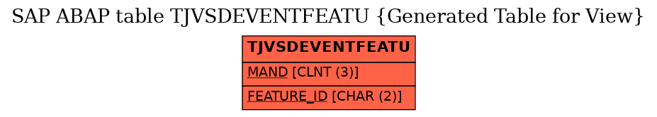 E-R Diagram for table TJVSDEVENTFEATU (Generated Table for View)