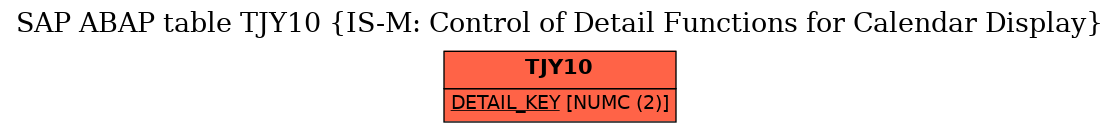 E-R Diagram for table TJY10 (IS-M: Control of Detail Functions for Calendar Display)