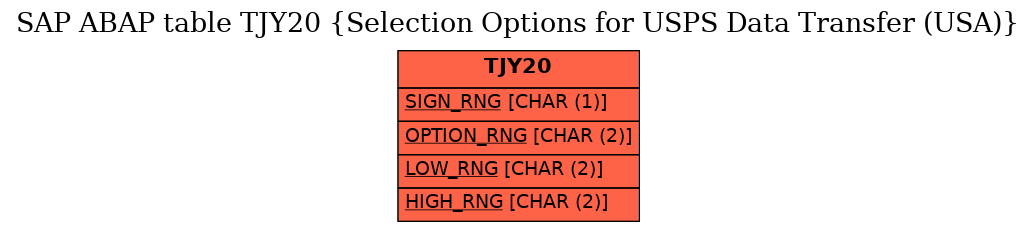 E-R Diagram for table TJY20 (Selection Options for USPS Data Transfer (USA))