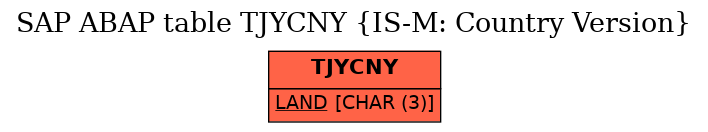 E-R Diagram for table TJYCNY (IS-M: Country Version)