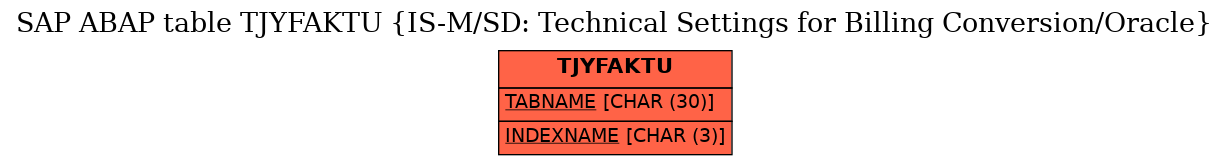 E-R Diagram for table TJYFAKTU (IS-M/SD: Technical Settings for Billing Conversion/Oracle)