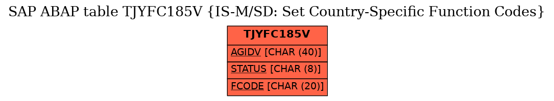 E-R Diagram for table TJYFC185V (IS-M/SD: Set Country-Specific Function Codes)