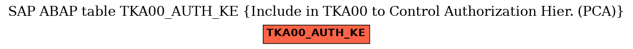 E-R Diagram for table TKA00_AUTH_KE (Include in TKA00 to Control Authorization Hier. (PCA))