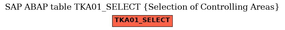 E-R Diagram for table TKA01_SELECT (Selection of Controlling Areas)