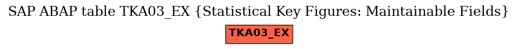 E-R Diagram for table TKA03_EX (Statistical Key Figures: Maintainable Fields)