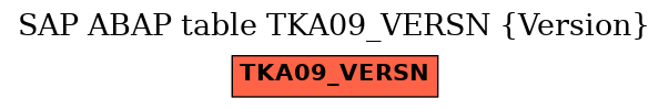 E-R Diagram for table TKA09_VERSN (Version)