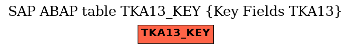E-R Diagram for table TKA13_KEY (Key Fields TKA13)