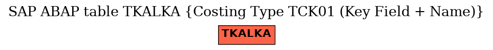 E-R Diagram for table TKALKA (Costing Type TCK01 (Key Field + Name))