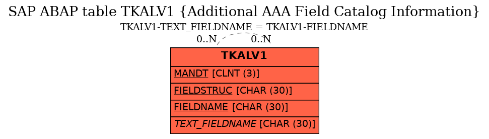 E-R Diagram for table TKALV1 (Additional AAA Field Catalog Information)