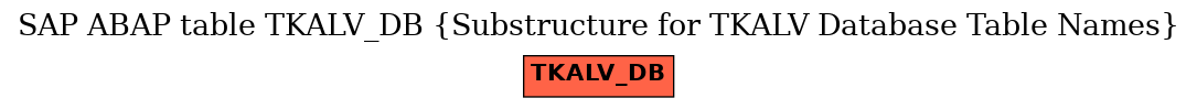 E-R Diagram for table TKALV_DB (Substructure for TKALV Database Table Names)