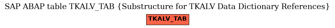 E-R Diagram for table TKALV_TAB (Substructure for TKALV Data Dictionary References)