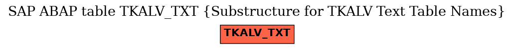 E-R Diagram for table TKALV_TXT (Substructure for TKALV Text Table Names)