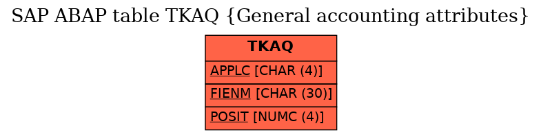E-R Diagram for table TKAQ (General accounting attributes)