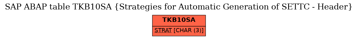 E-R Diagram for table TKB10SA (Strategies for Automatic Generation of SETTC - Header)