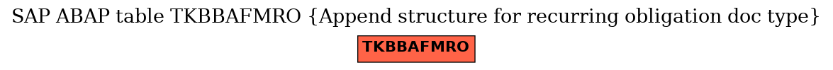 E-R Diagram for table TKBBAFMRO (Append structure for recurring obligation doc type)