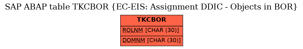 E-R Diagram for table TKCBOR (EC-EIS: Assignment DDIC - Objects in BOR)