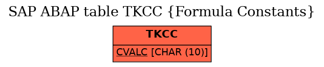 E-R Diagram for table TKCC (Formula Constants)