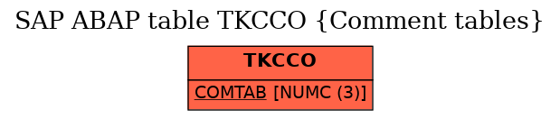 E-R Diagram for table TKCCO (Comment tables)